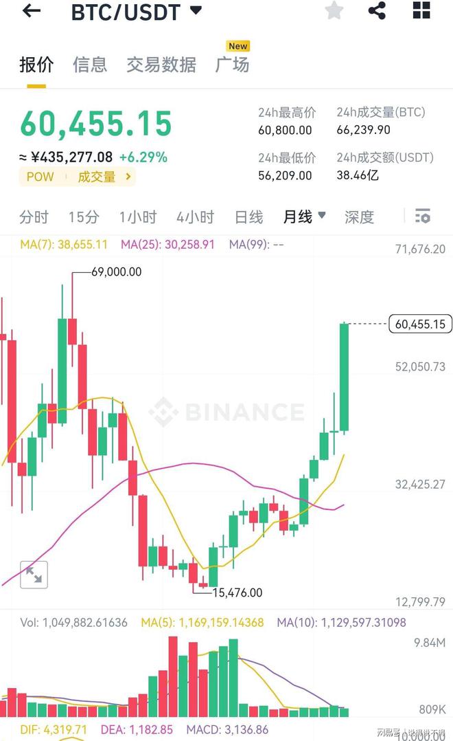比特币价格今日行情,比特币价格今日行情实时
