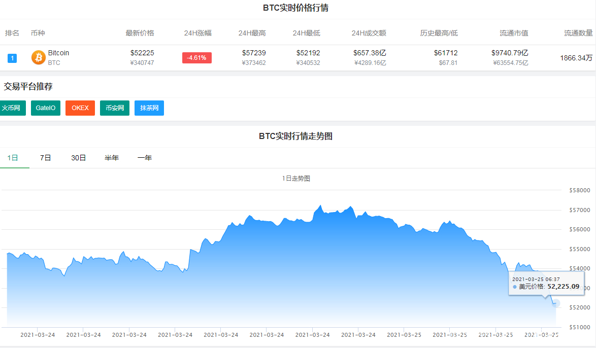 比特币中国官网登录入口,比特币中国官网登录入口是多少?