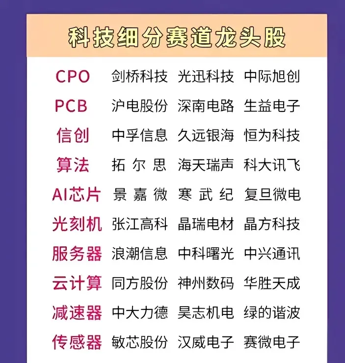 虚拟币龙头股票一览表,虚拟币龙头股票一览表最新