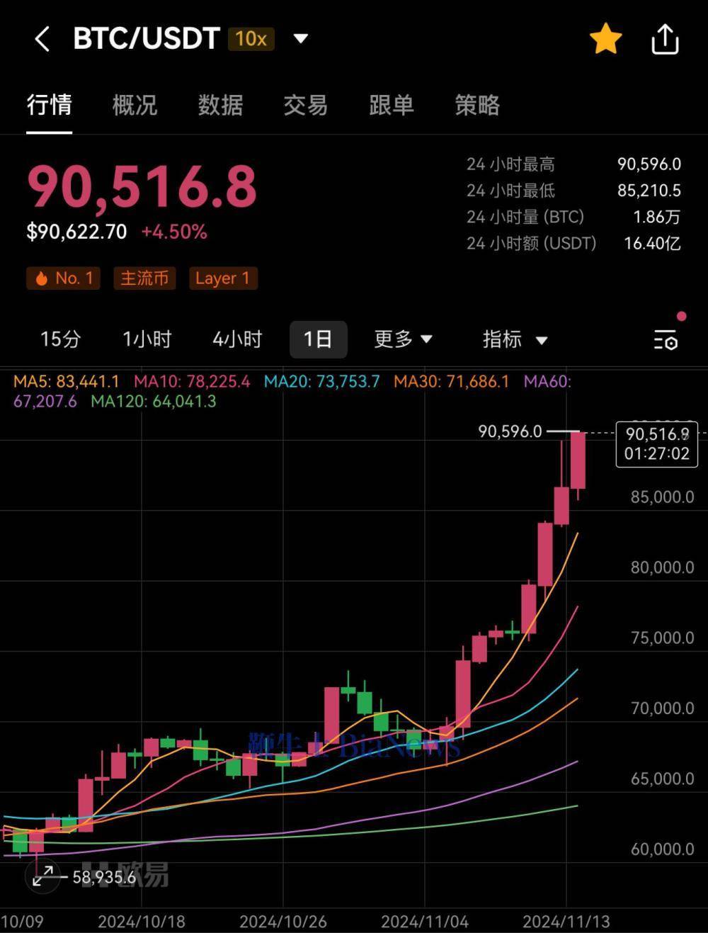 比特币今天价格是多少美元,比特币今天价格是多少美元一枚