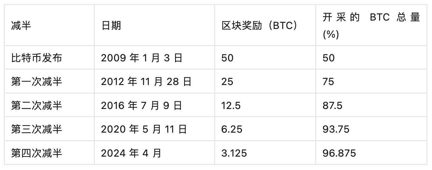 比特币价格今日价格,比特币价格今日价格人民币