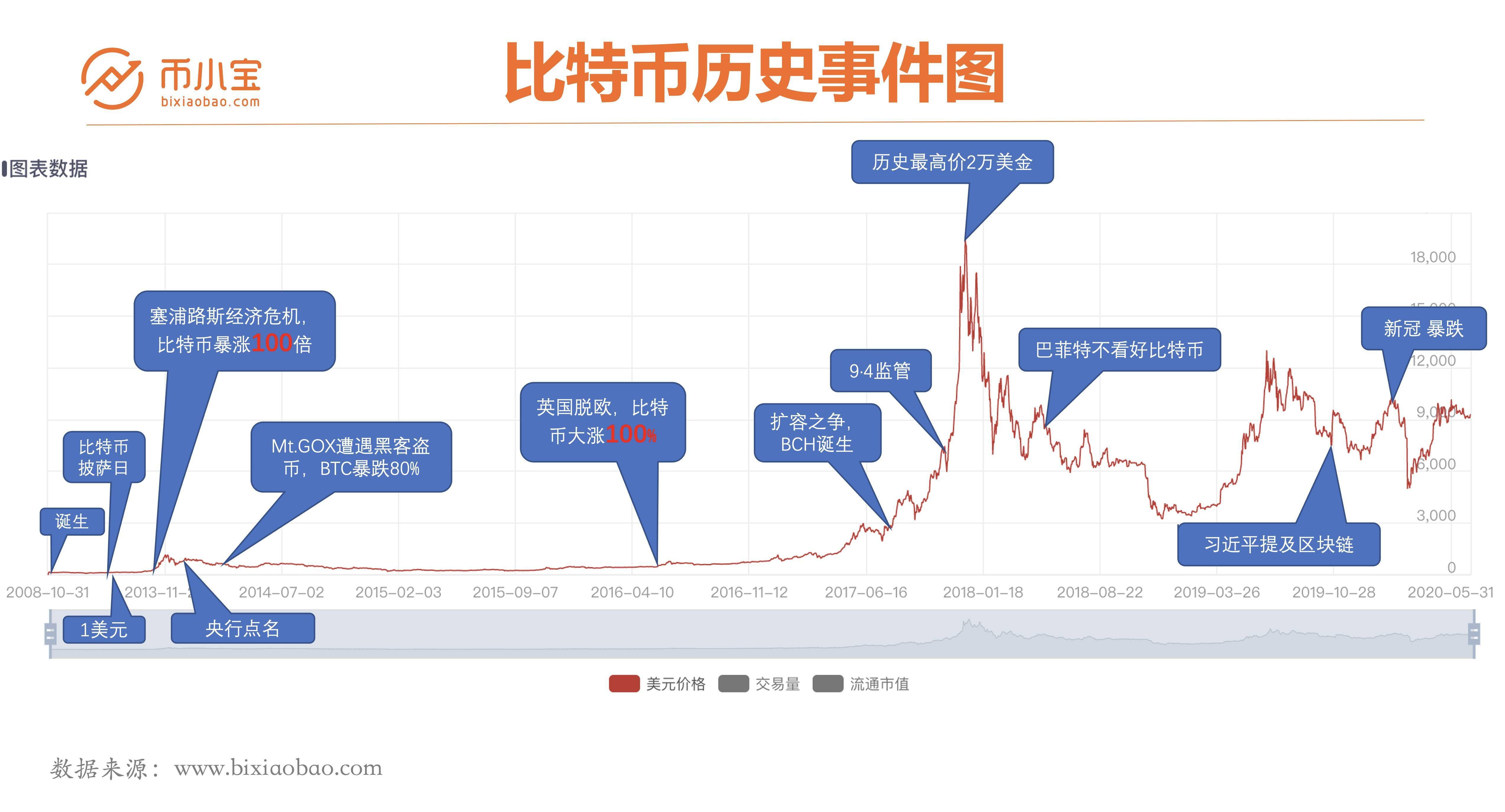 虚拟币一览表,虚拟币排行榜前十名