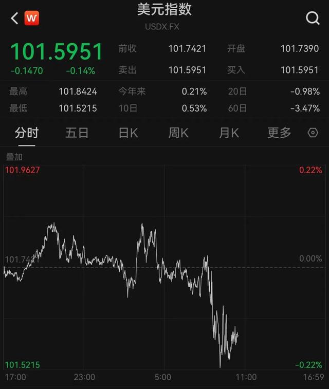 黄金为什么突然暴涨,黄金为什么突然暴涨暴跌