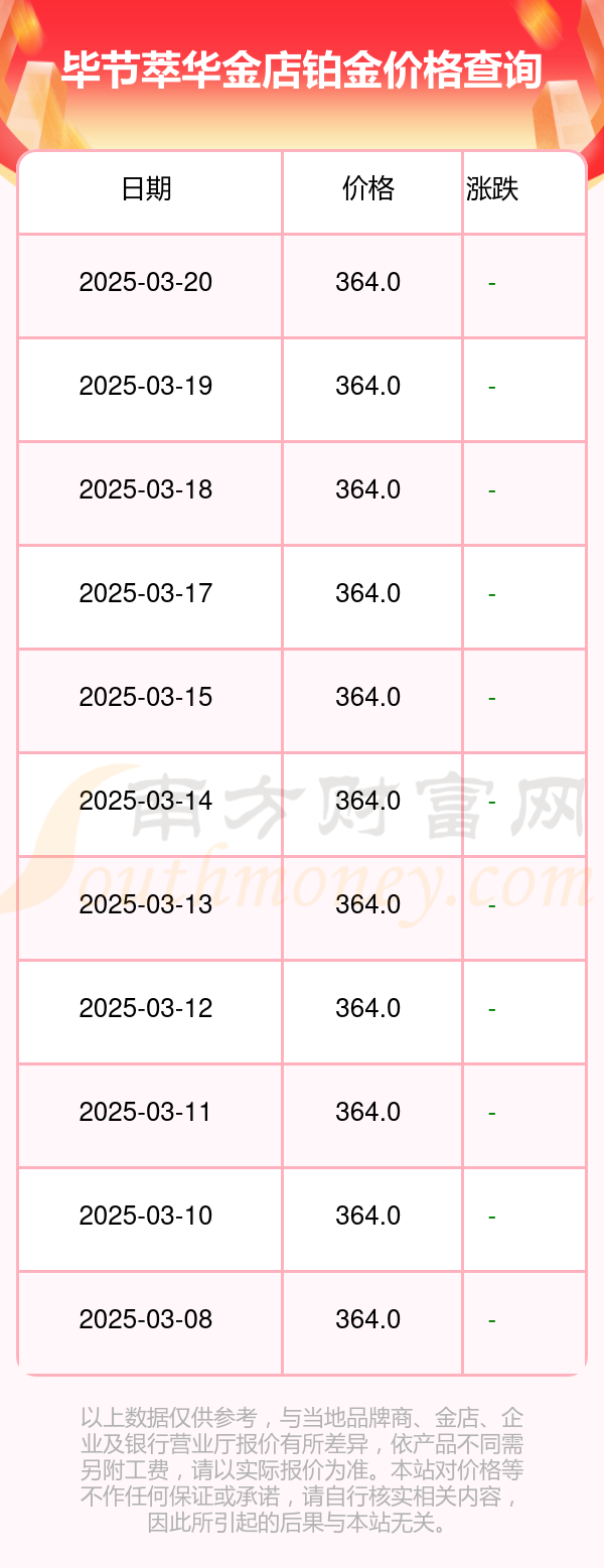 铂金价格,铂金价格走势图最新