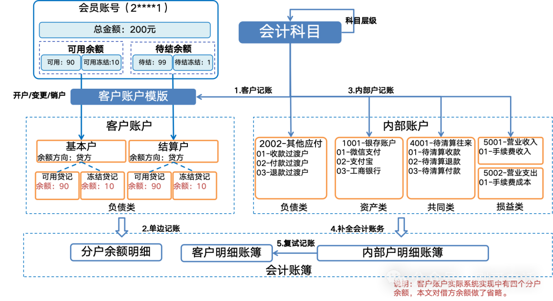 黑盒交易,黑盒币有什么用