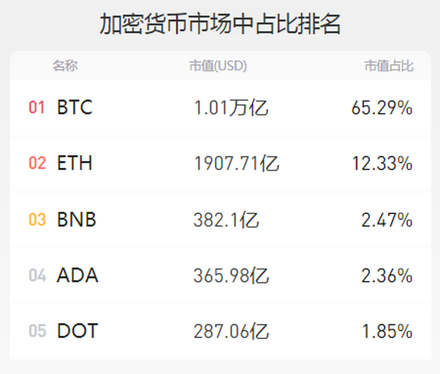 虚拟币市值排行前十,虚拟币市值排行前十的公司
