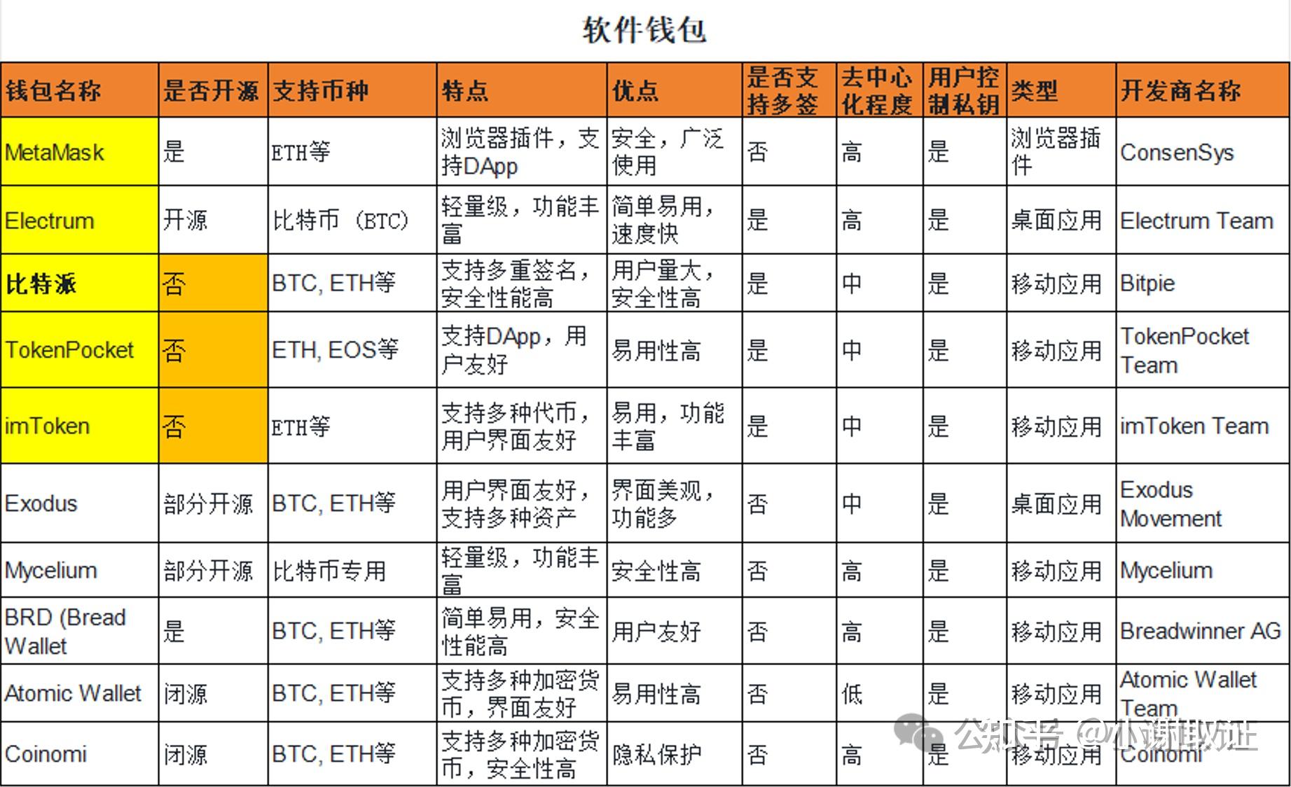十大虚拟币交易所排名,虚拟币交易所排行正规嘛