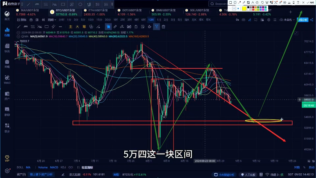 比特币走势图今日详情,比特币走势图今日详情表