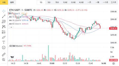 以太坊最新消息今天行情,以太坊最新消息今天行情分析