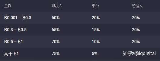 比特28大神预测官方预测,分分28预测在线预测100%