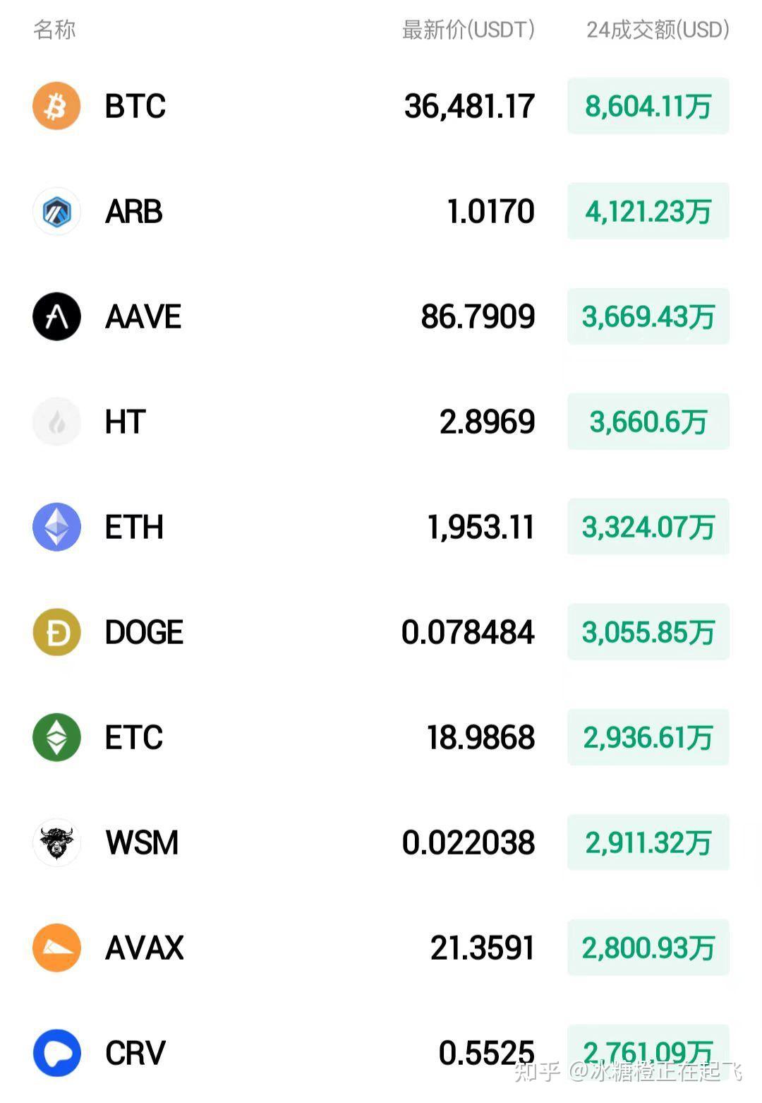 比特币价格,比特币价格最新消息