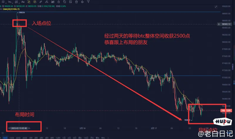 比特币最新走势及行情分析,比特币走势图最新 今日价格