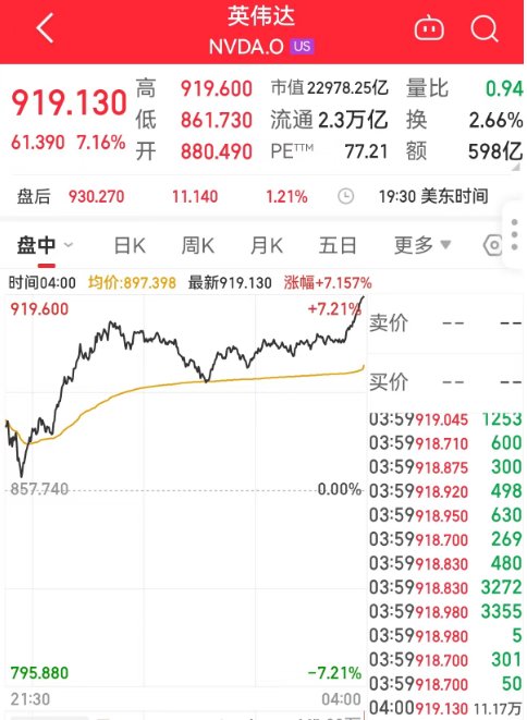 英伟达股票,英伟达股票实时行情走势图
