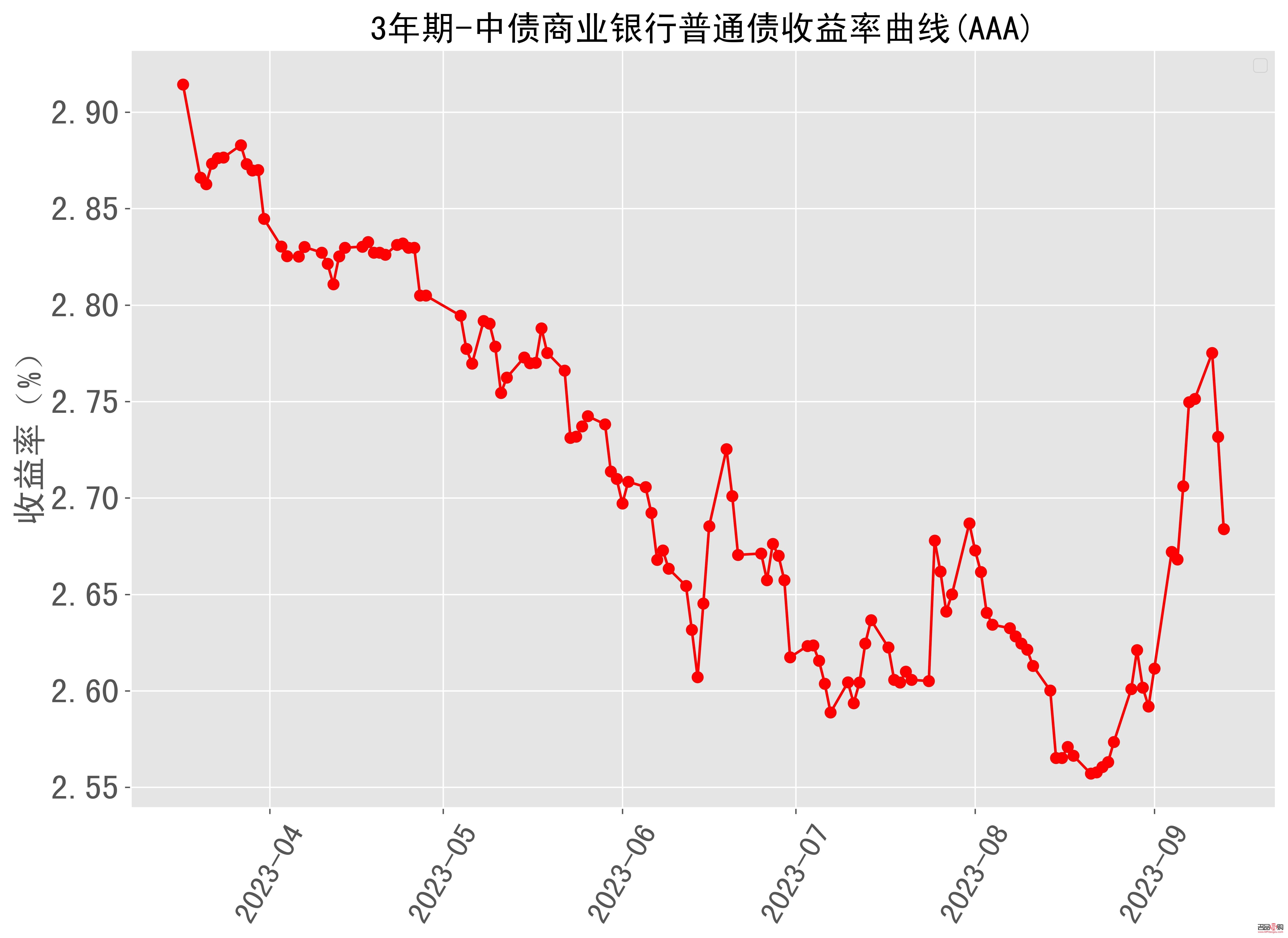 黄金价格走势k线图,黄金大盘走势图和k线图