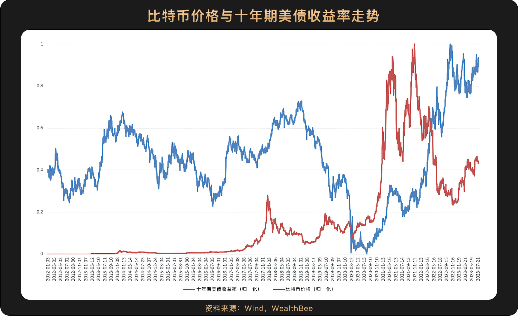 比特币历史价格走势图k线走势的简单介绍