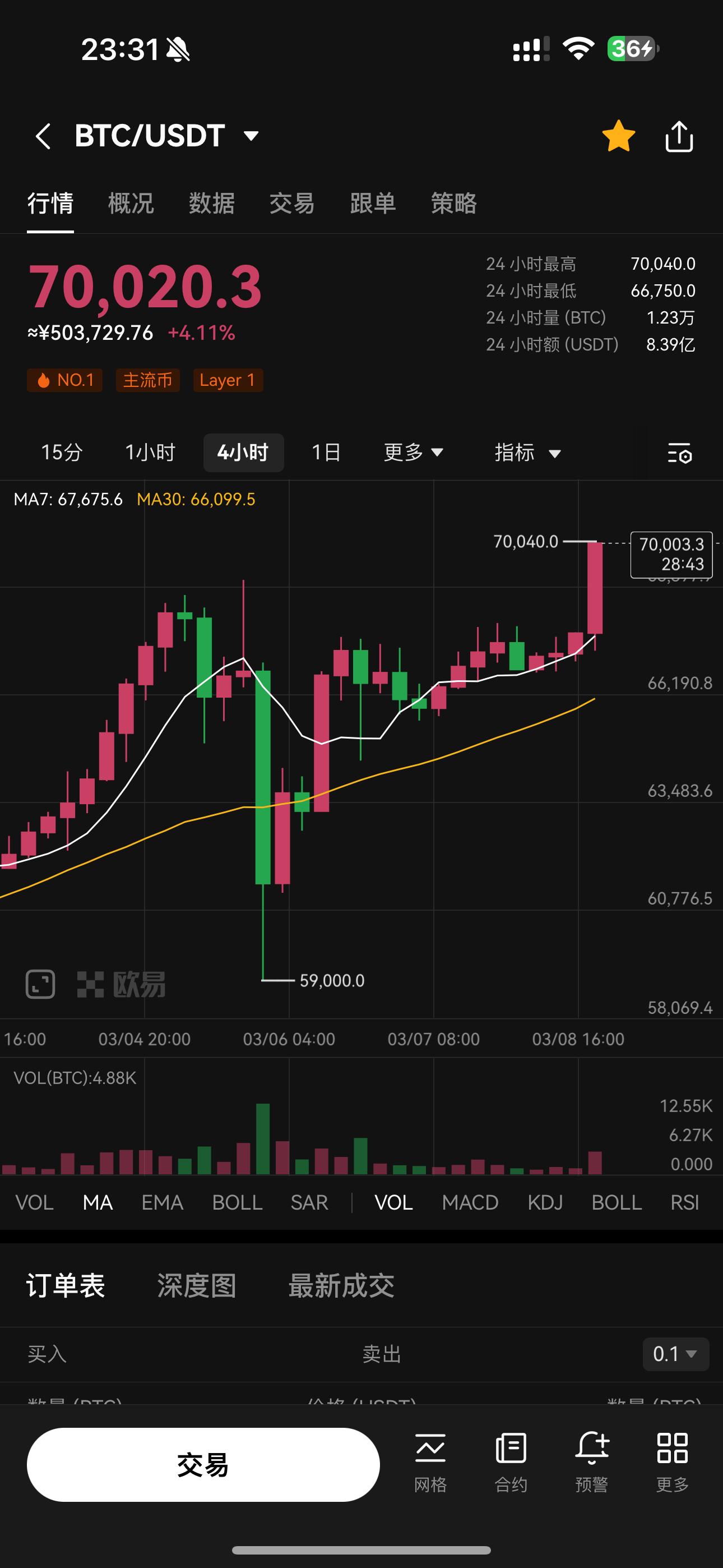 比特股美元,比特美元是什么意思