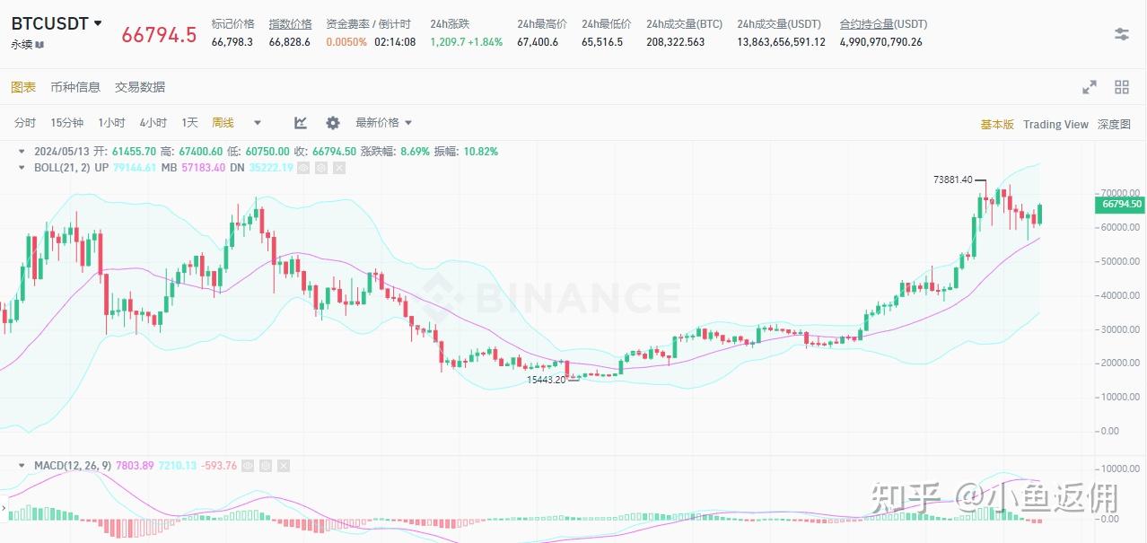 中国正规的币圈交易所,中国正规的币圈交易所有哪些