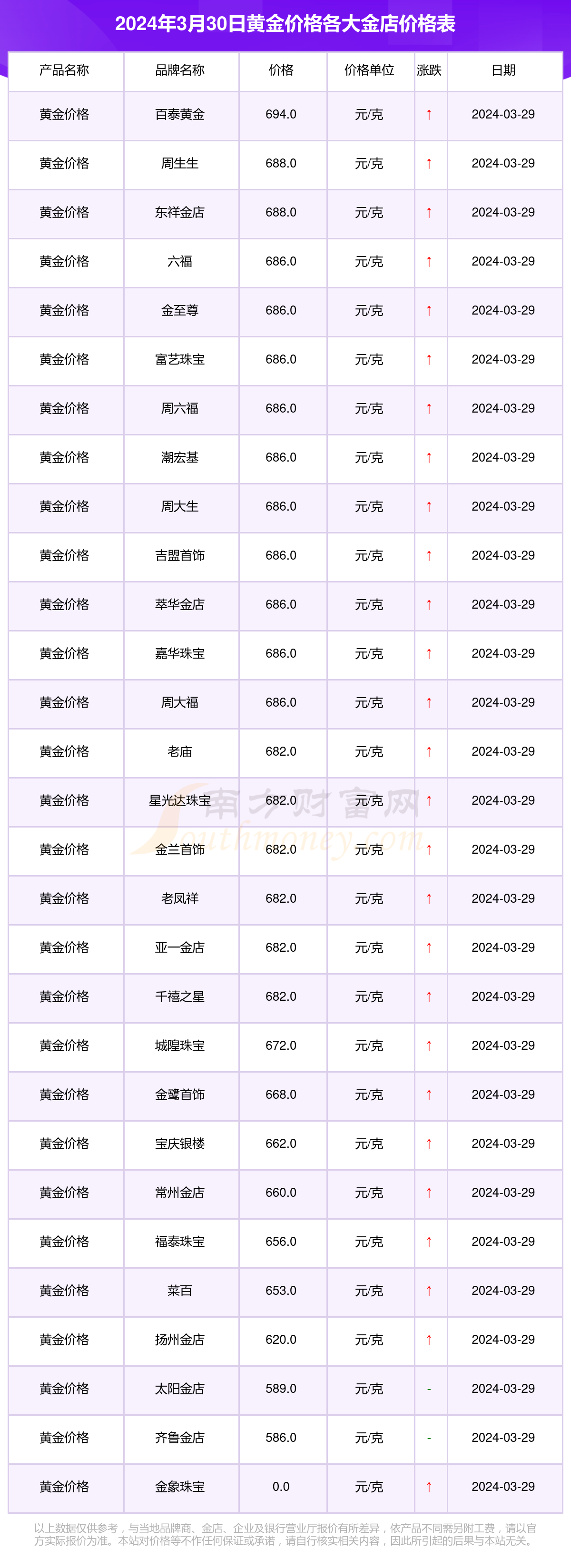 黄金近10年价格一览表,黄金现货近十年的价格走势图
