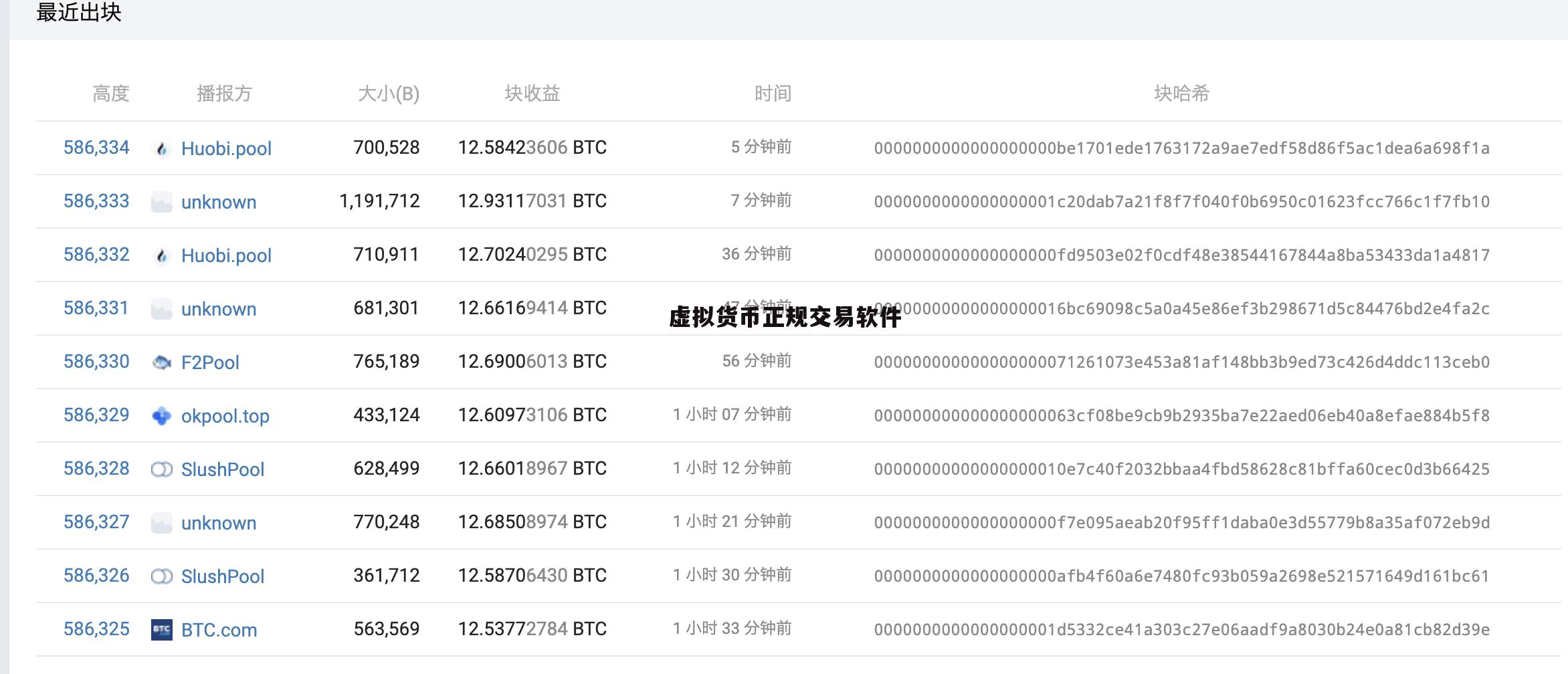 关于虚拟货币今日价格行情网的信息