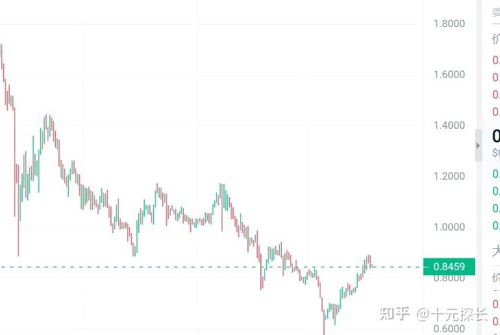 以太坊最新利好预测,以太坊2021有什么利好