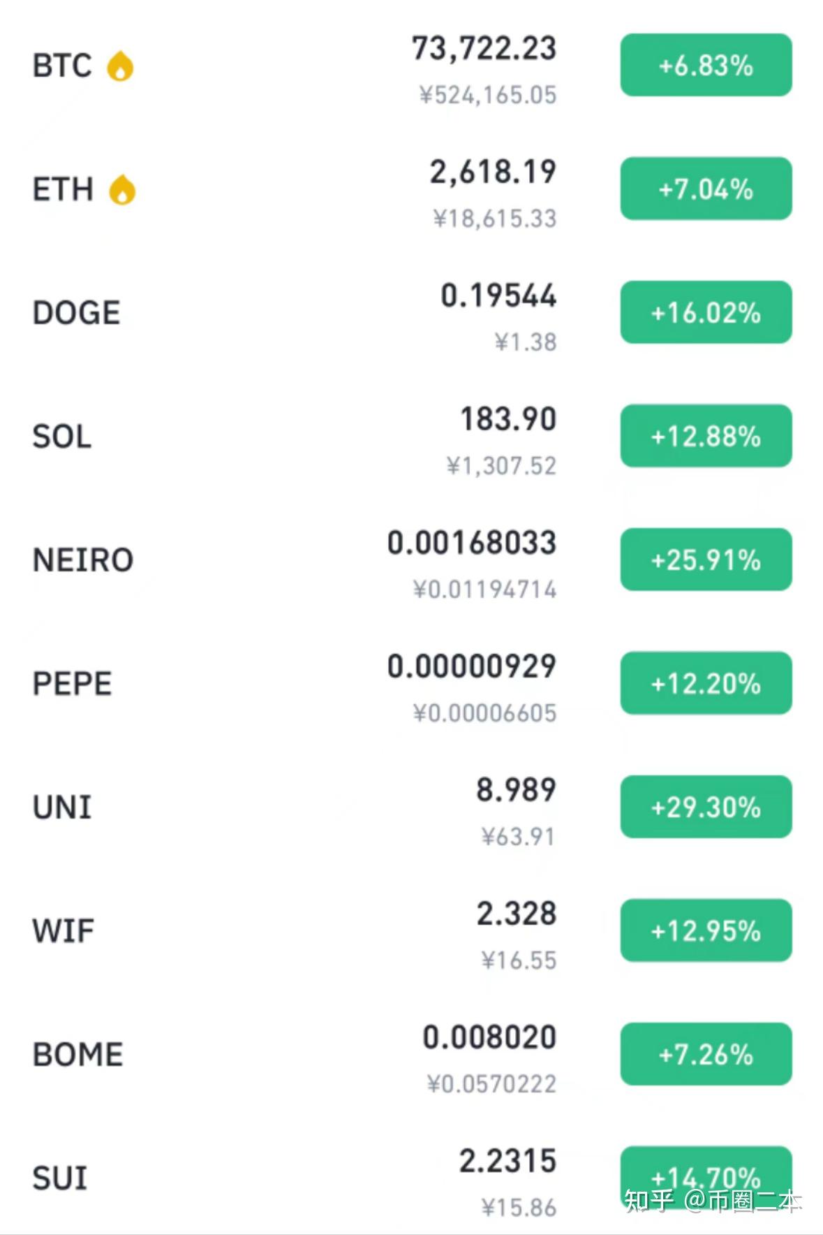 狗狗币正规交易网站,狗狗币交易官网下载app