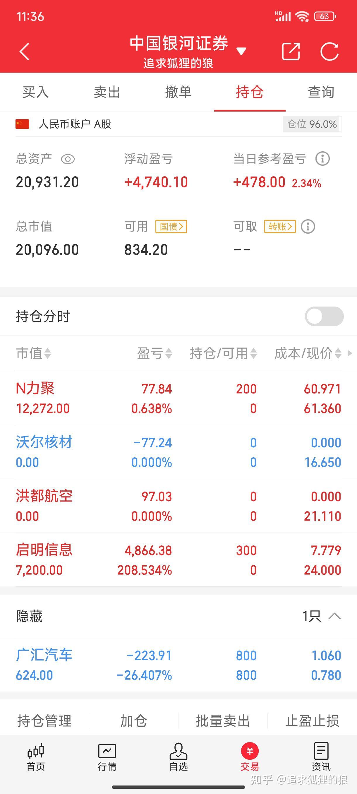 虚拟币2025年会有牛市吗,虚拟币2025年会有牛市吗知乎