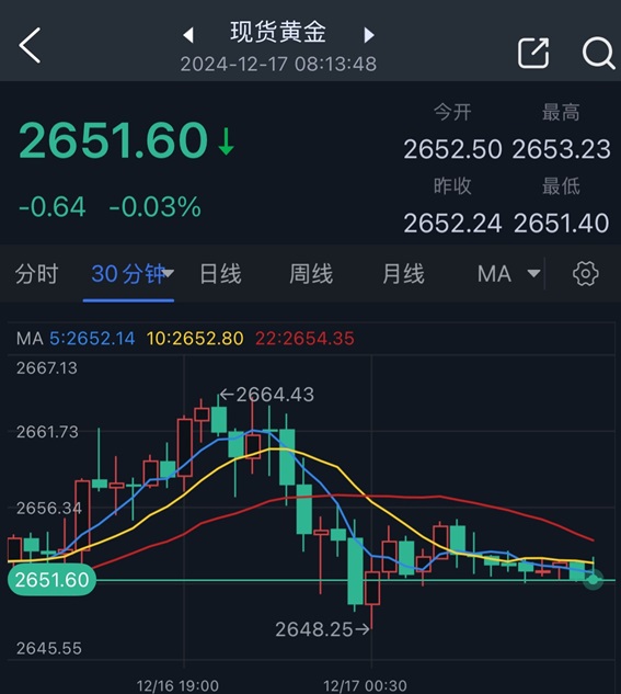 24小时黄金实时行情,24小时黄金实时行情最新