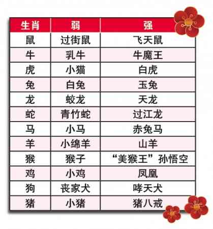 六部玄机码中码打一正确生肖,六部玄机码中码三尾六尾共同合