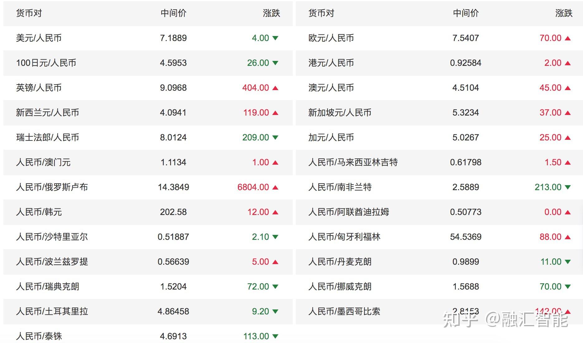 虚拟币今日价格行情大全最新的简单介绍