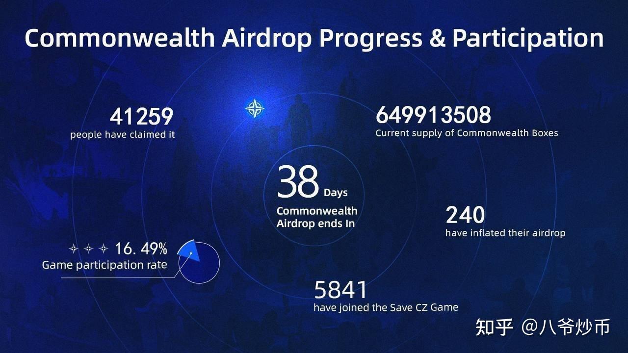 虚拟货币空投领取,虚拟币空投是利好吗