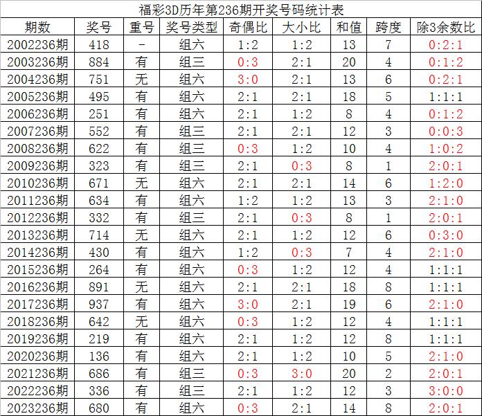 六部玄机打一准确数字,六部玄机码中码什么意思