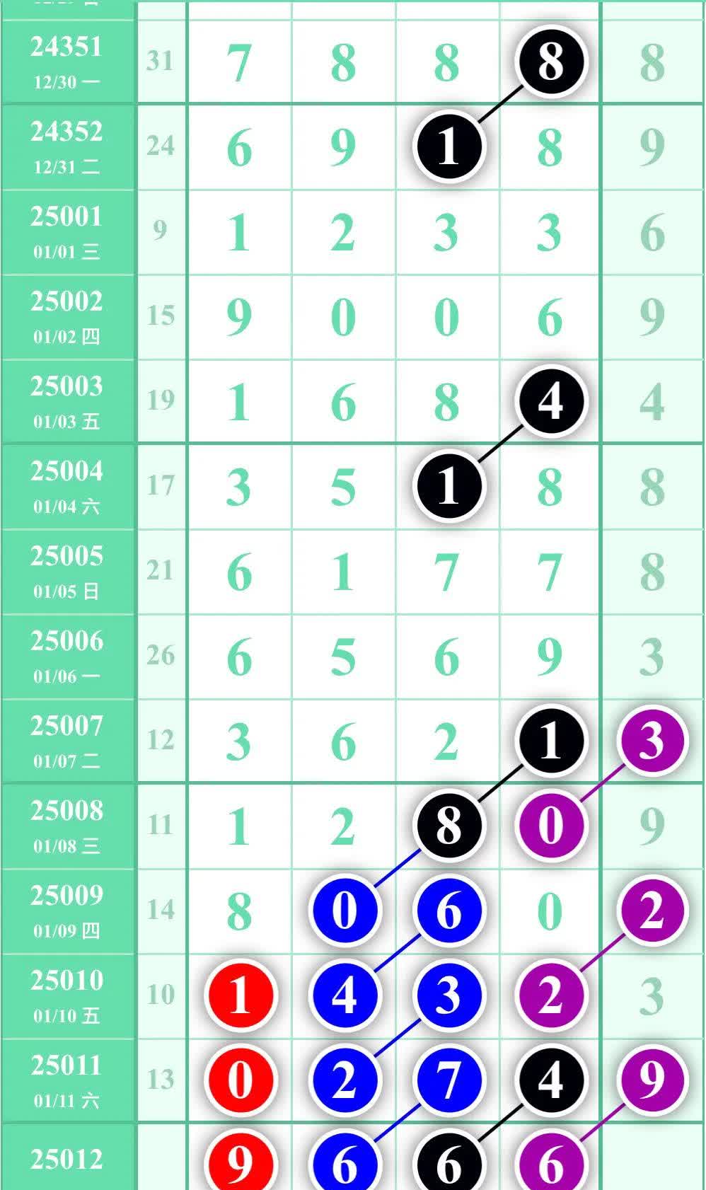 六部玄机打一准确数字,六部玄机码中码什么意思