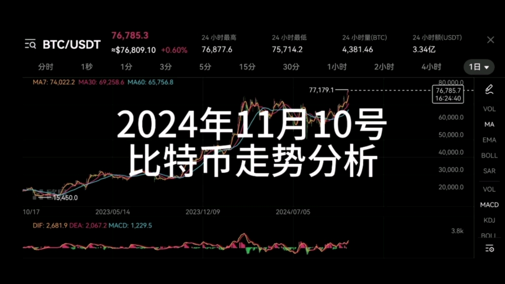 虚拟币实时价格行情走势,虚拟币实时价格行情走势图