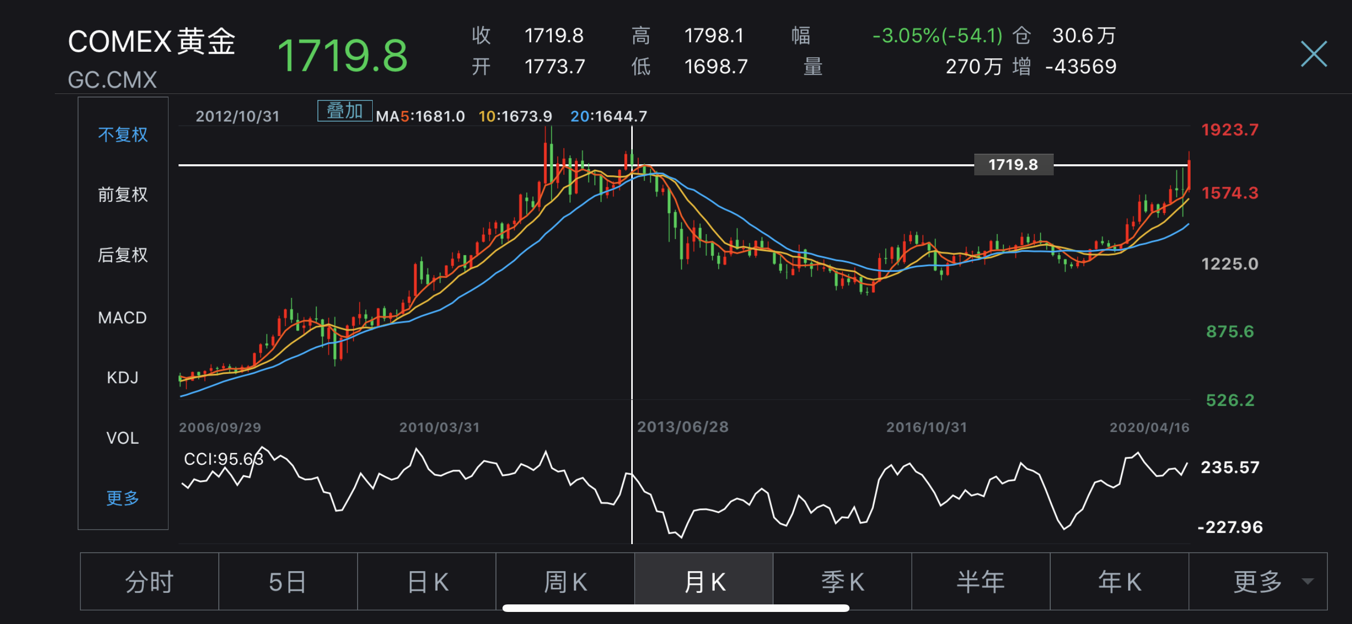 黄金期货实时行情,黄金期货实时行情东方