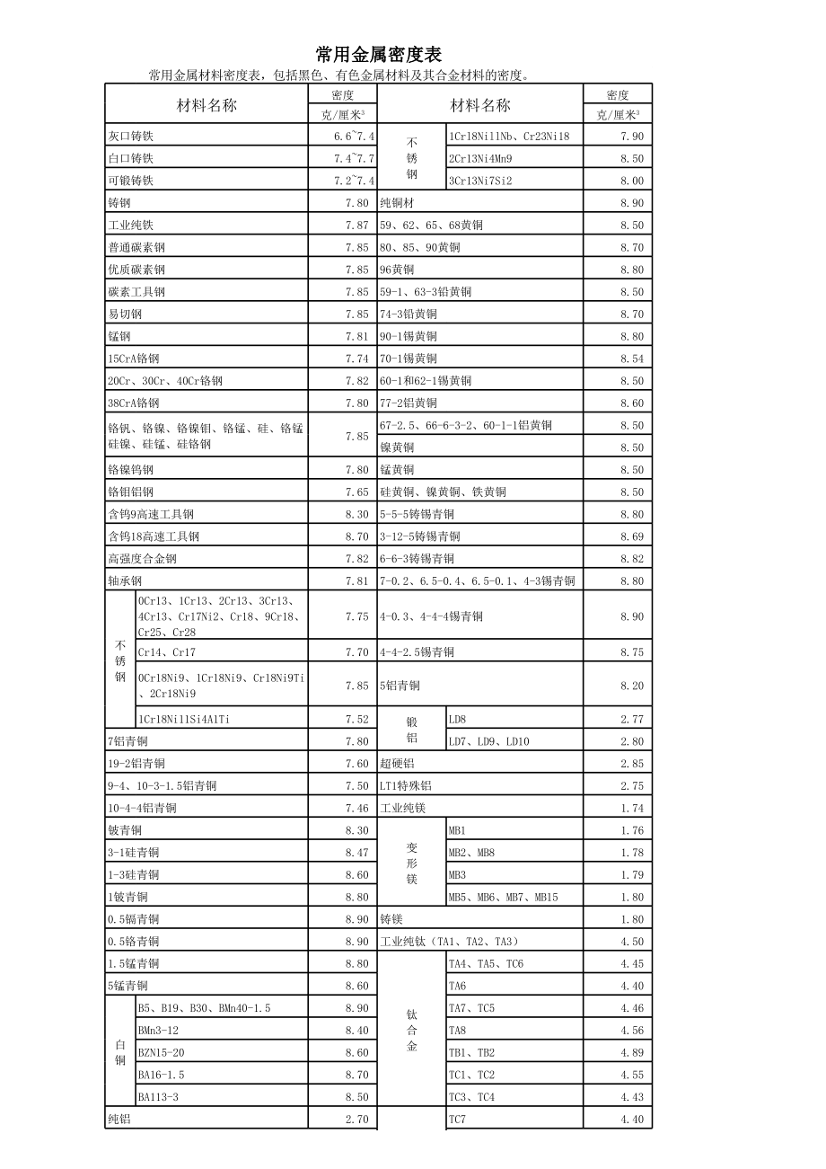 黄金密度,黄金密度公式
