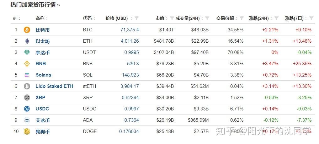 比特币今天价格美元,比特币今日的美元价格行情
