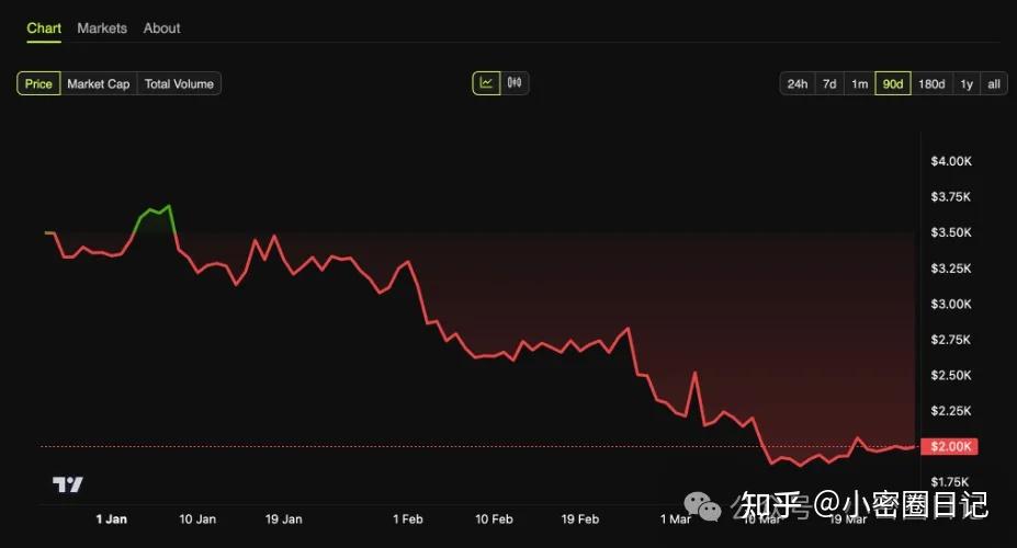 以太坊2025年能涨到多少,以太坊2020年底会涨到多少呢