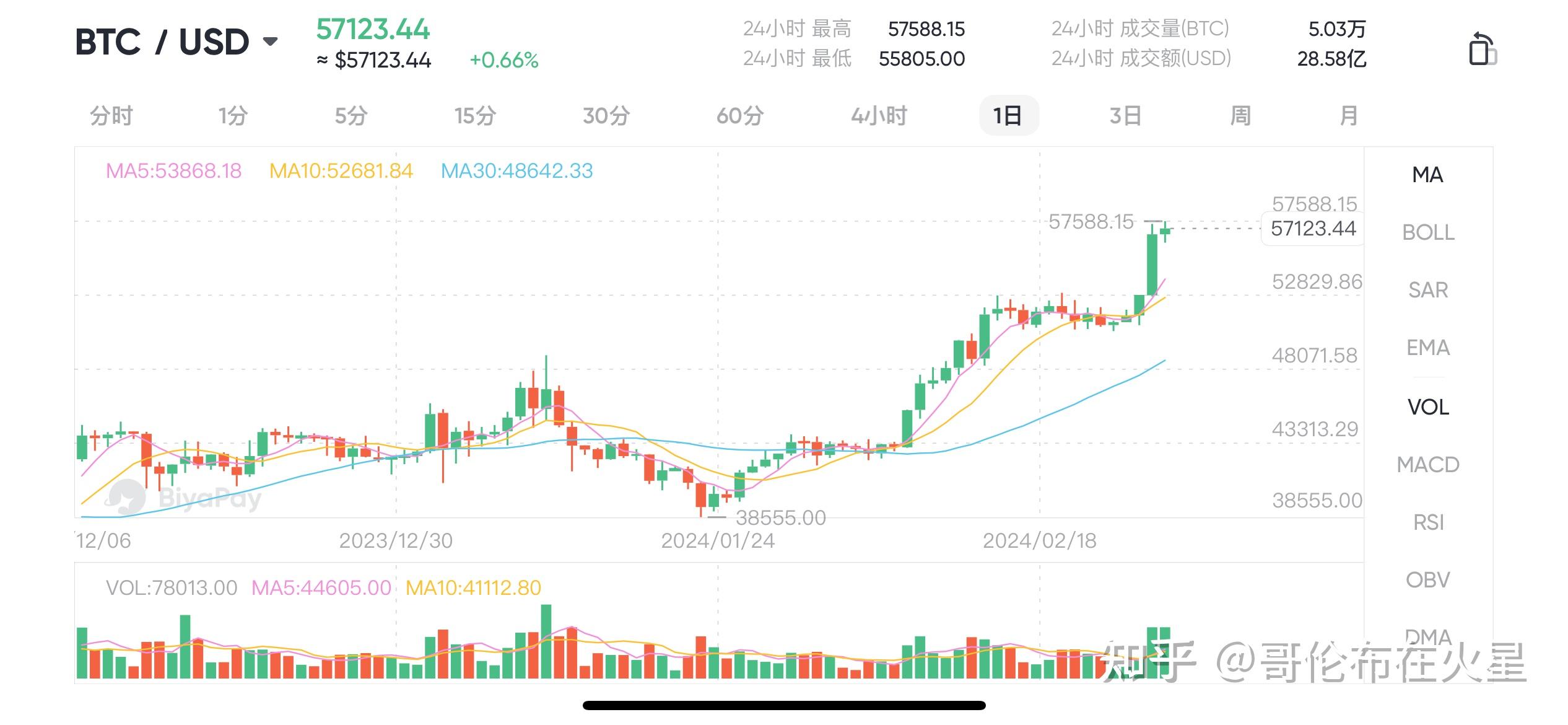 比特币价格美元,比特币价格美元汇率