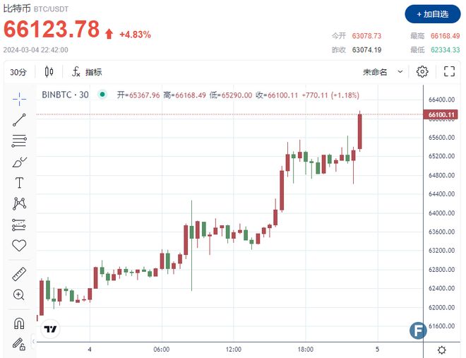 比特币最新消息,俄罗斯比特币最新消息