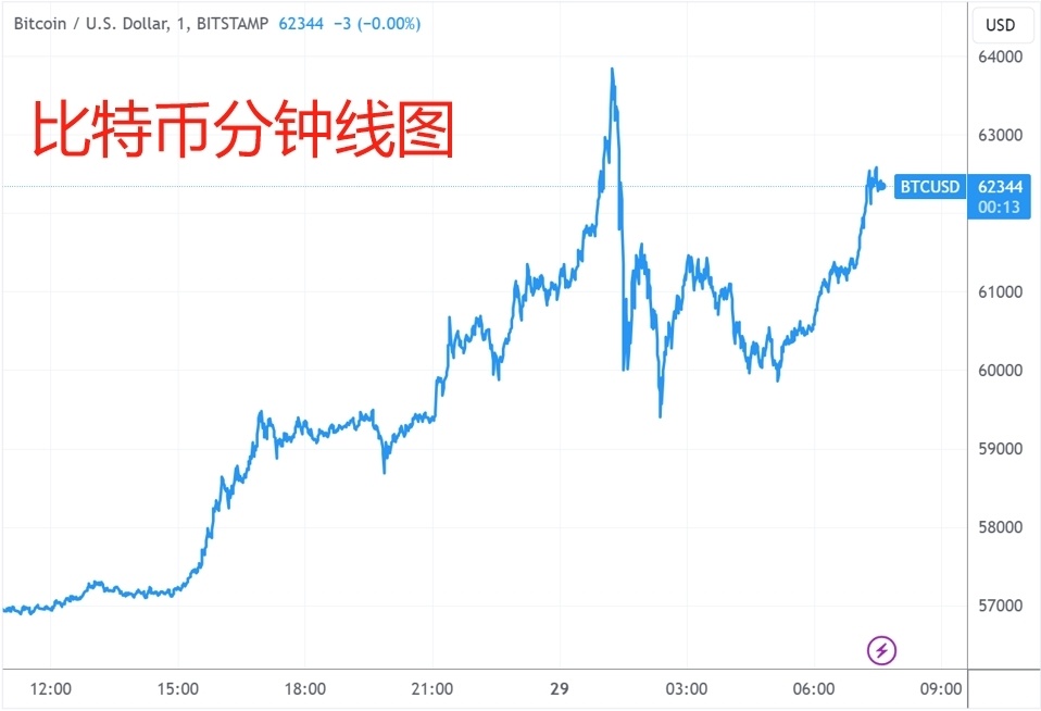 比特币最新消息走势图,比特币行情最新价格走势图 新闻