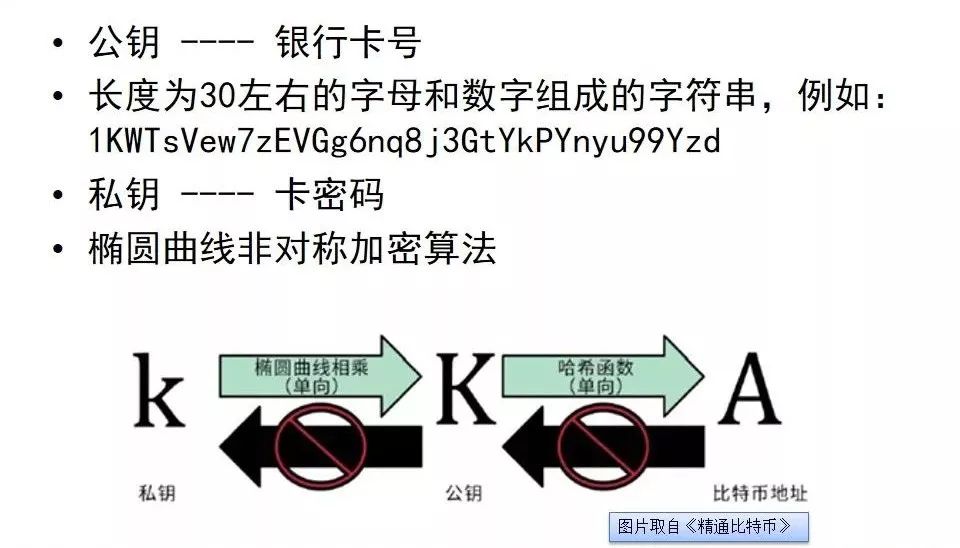 token多重签名钱包,多签钱包 imtoken