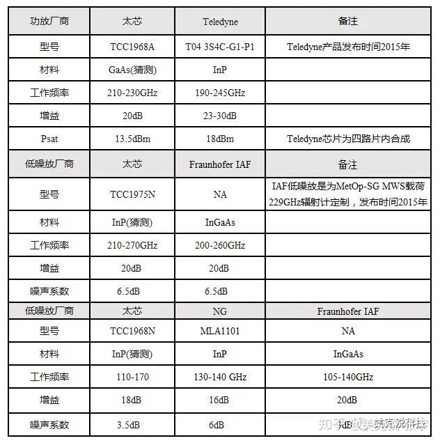 teledyne公司中文官网,teledynelecroy官网