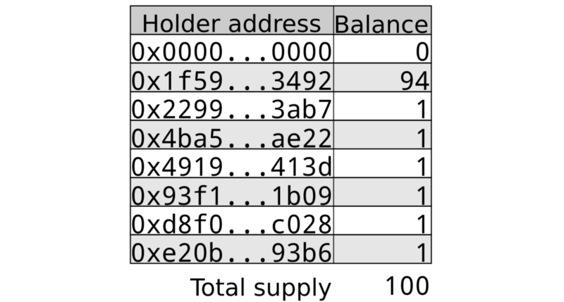 token里的eth怎么换成人民币,imtoken钱包里的eth怎么提现到银行卡